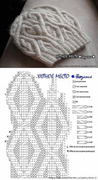 Узоры для вязания шапок спицами схемы