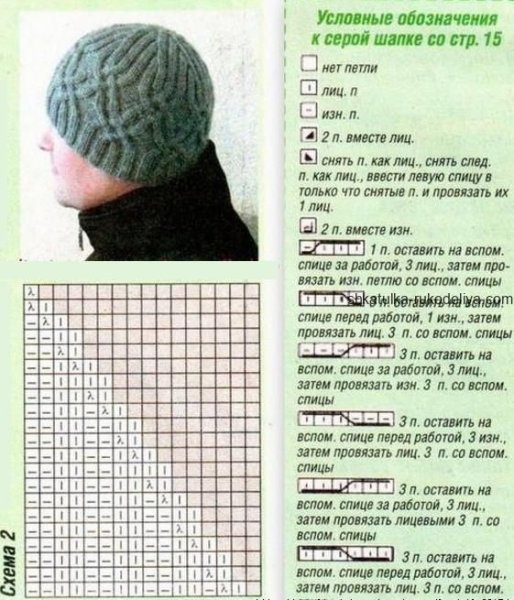 Вязание мужской шапки спицами схемы с описанием для начинающих