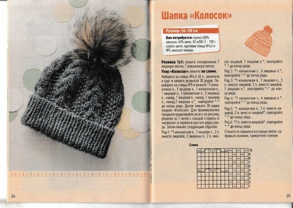 Схема вязания шапки с отворотом для мальчика