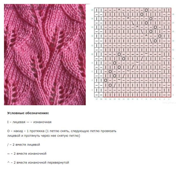 Вязание спицами узоры из лицевых и изнаночных со схемами