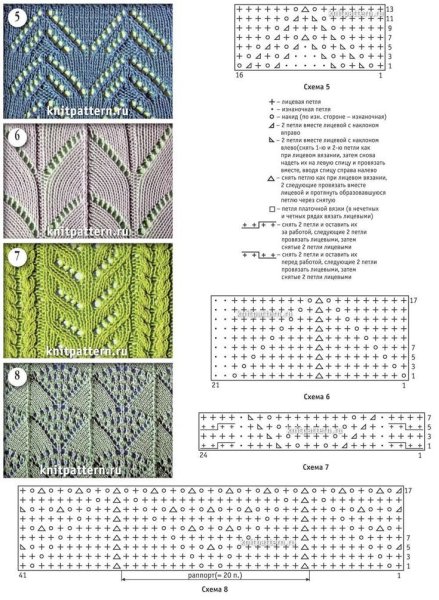 Вязка спицами узоры со схемами для начинающих