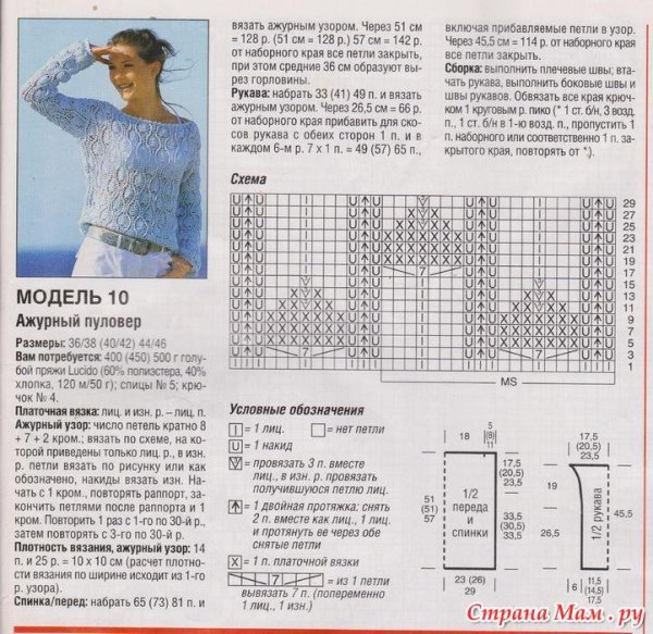 Узоры для вязания на спицах с образцами и схемами для кофточек