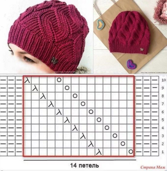 Описание узоров для вязания спицами шапок