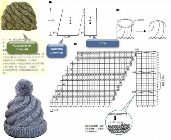 Вязаные шапки для женщин спицами с описанием и схемами простые