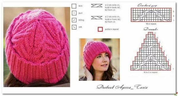 Вязаные шапки спицами для женщин схемы и описание бесплатно