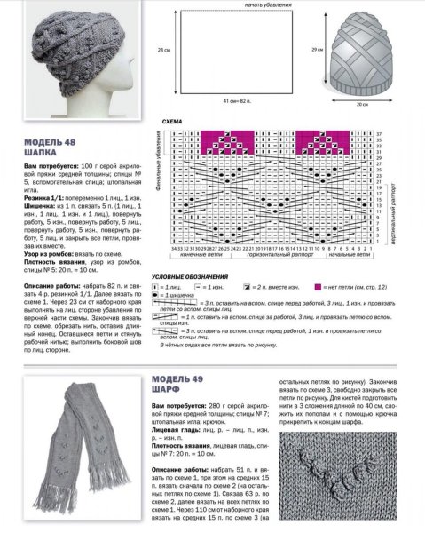 Вязание шапок спицами для женщин с описанием и схемами бесплатно