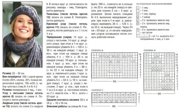 Вязание шапки спицами для женщин с описанием и схемами бесплатно 2022