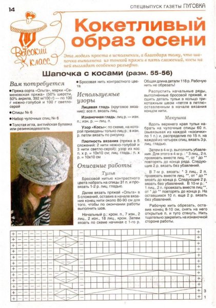 Шапка из толстой пряжи спицами схема вязания с описанием