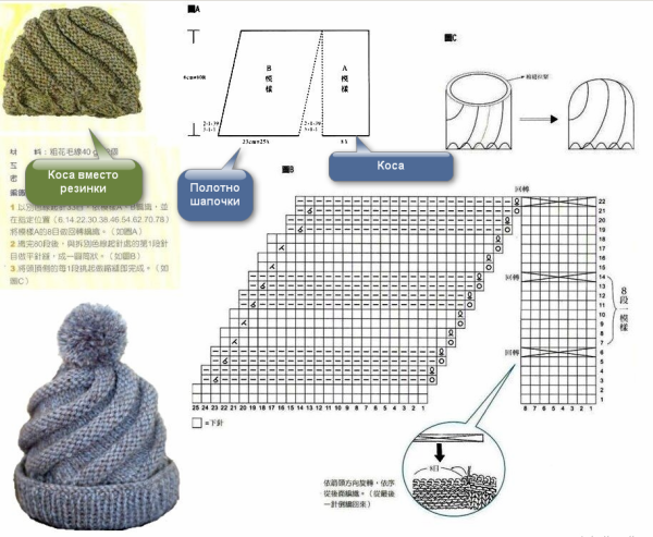 Схема вязания берета для девочки спицами с описанием