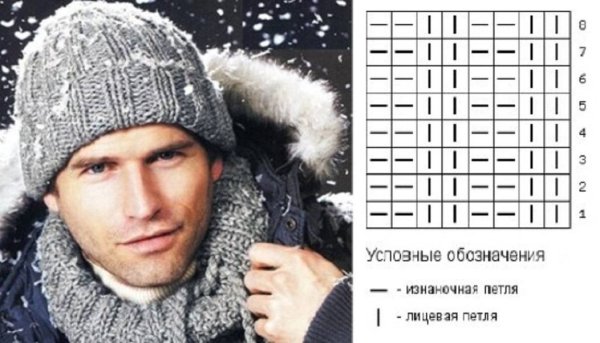 Модные шапки для мужчин