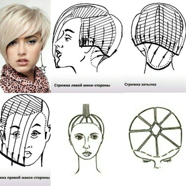 Стрижка Боб Гарсон на короткие волосы схема стрижки
