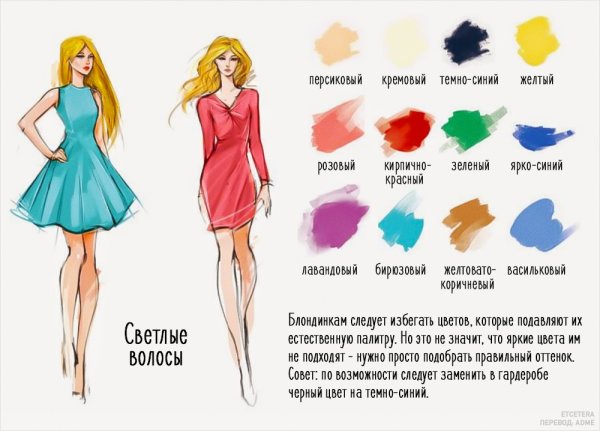 Зарисовки моделей одежды