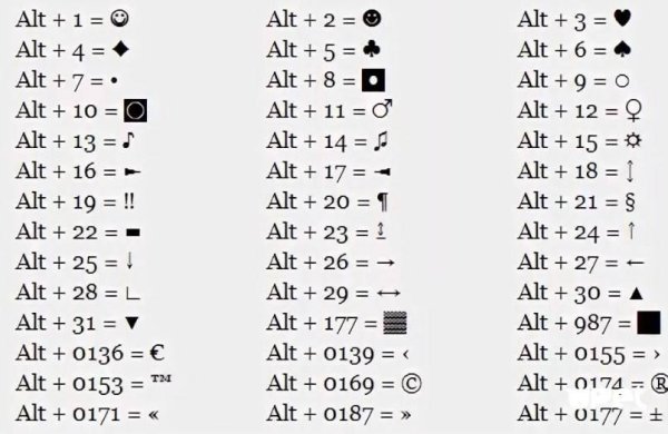 Клавиатура Эстетика