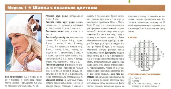 Вязание спицами шапки с косами - схемы вязания