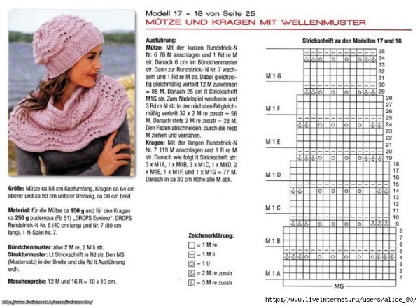 Шапка бини спицами для женщин с описанием и схемами для начинающих