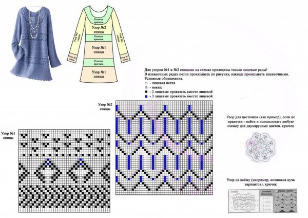 Фасоны вязаных кофт спицами для женщин с описанием и схемами