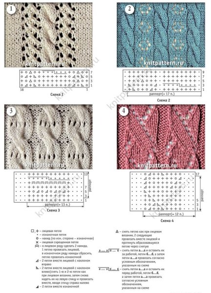 Вязание ажурные узоры спицами для кофточки