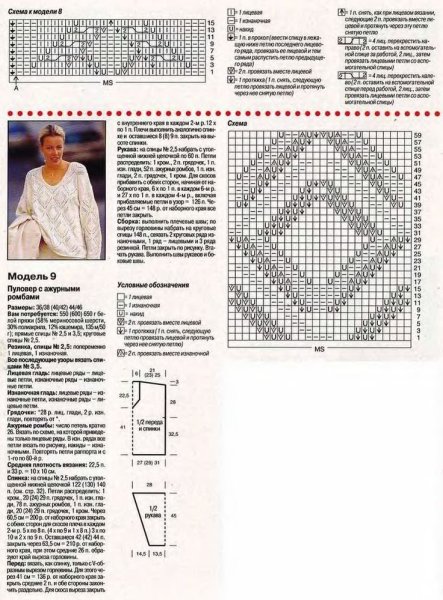 Вязание спицами схема араны спицами