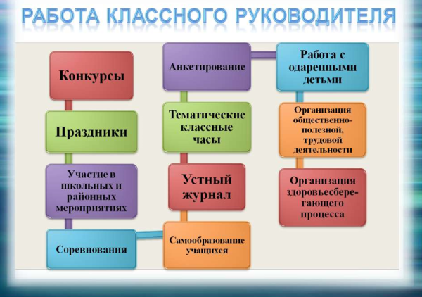 План воспитательной работы