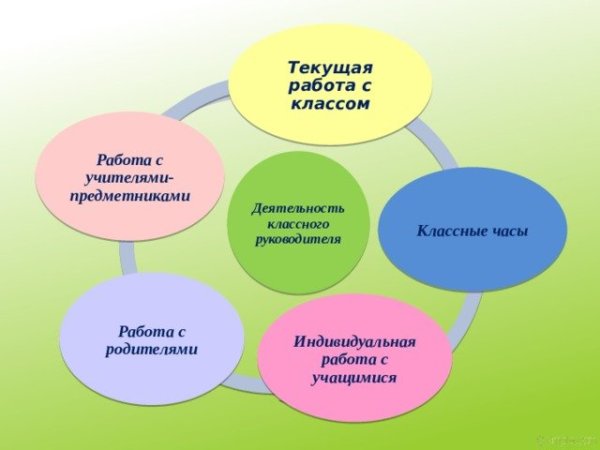 Классное руководство картинки