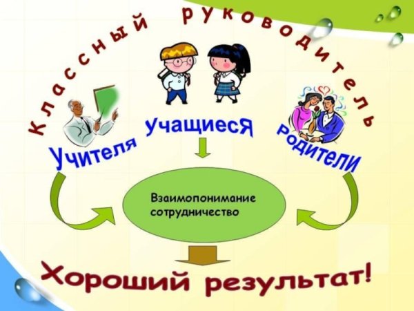 Схема взаимодействия классного руководителя с родителями