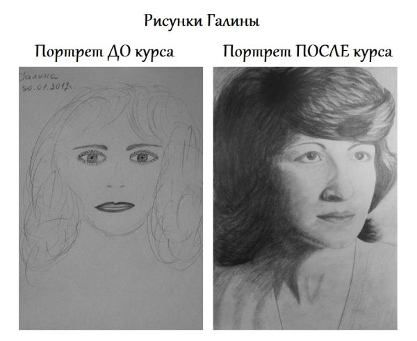 Прогресс в рисовании