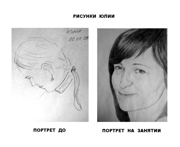 Рисунки до и после обучения